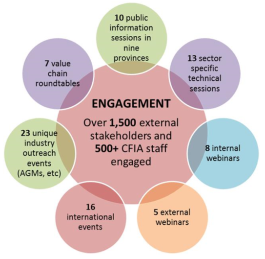 consult-collaborate-innovate-food-safety-reform-in-canada_asset_pictu2re1