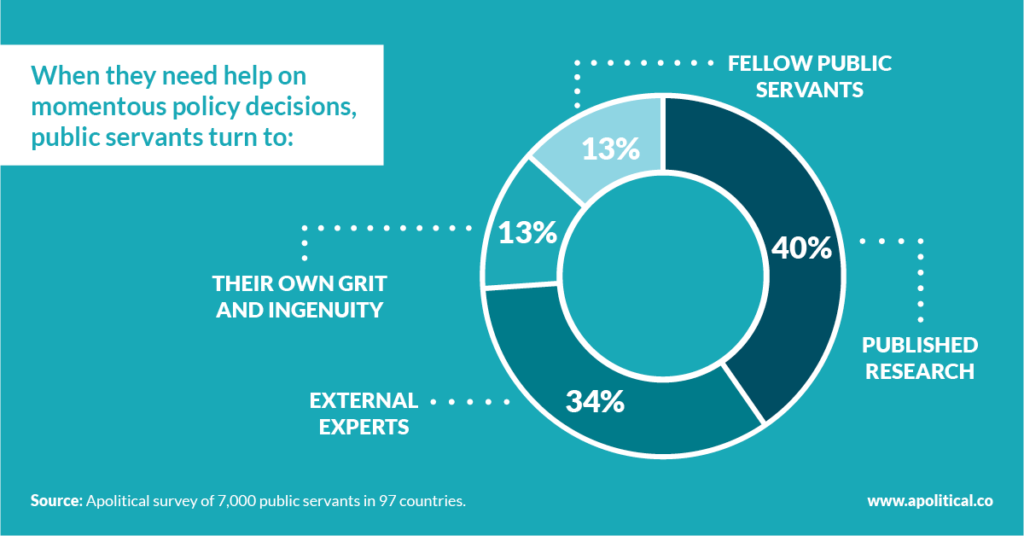 What Type of Public Servant Are You? The Global Results