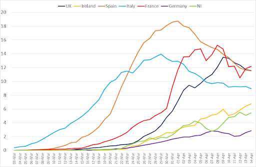 Design your own data visualisation - example 1 - www.assemblyresearchmatters.org