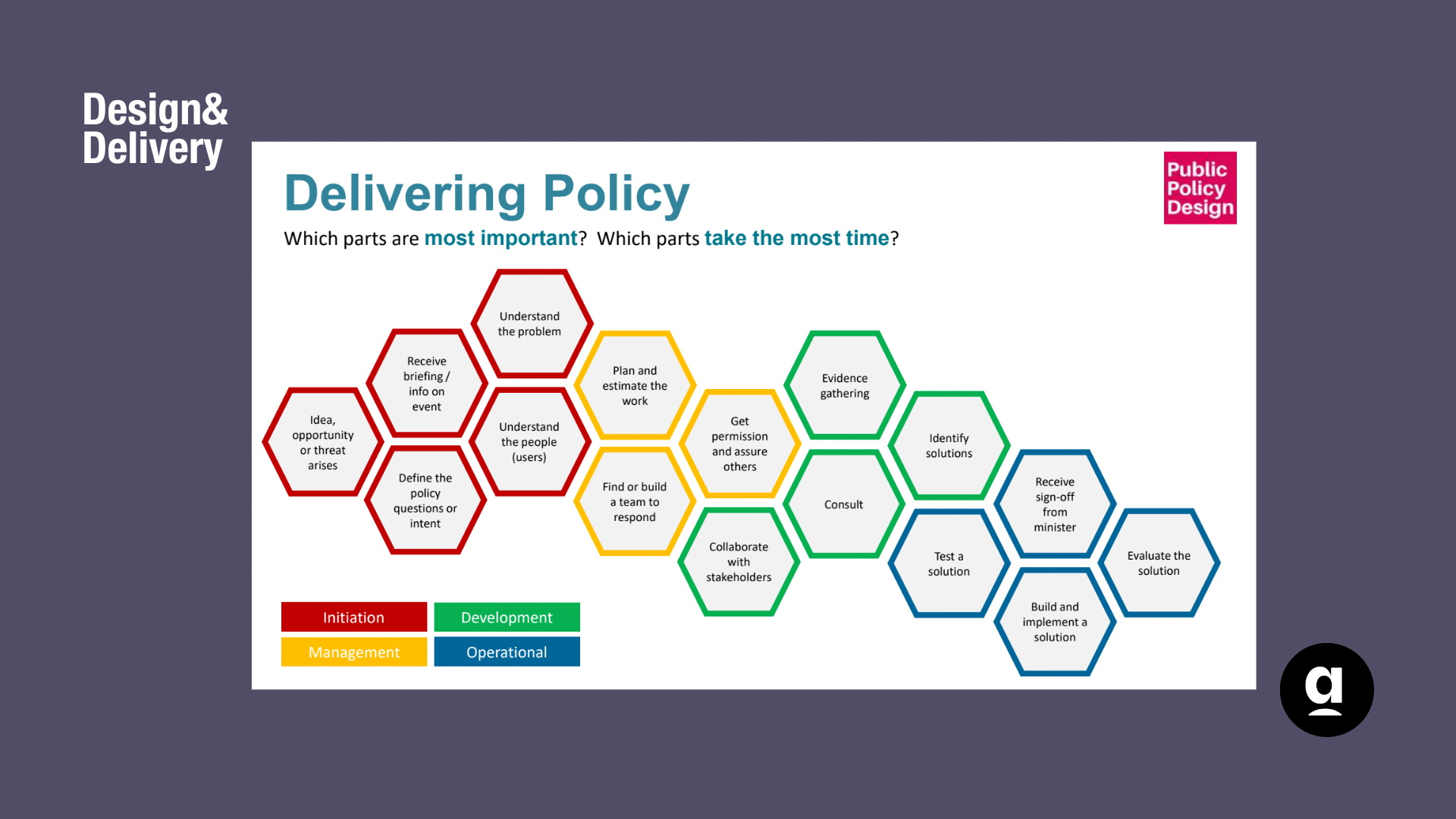 Upon Policy Delivery Which Of The Following