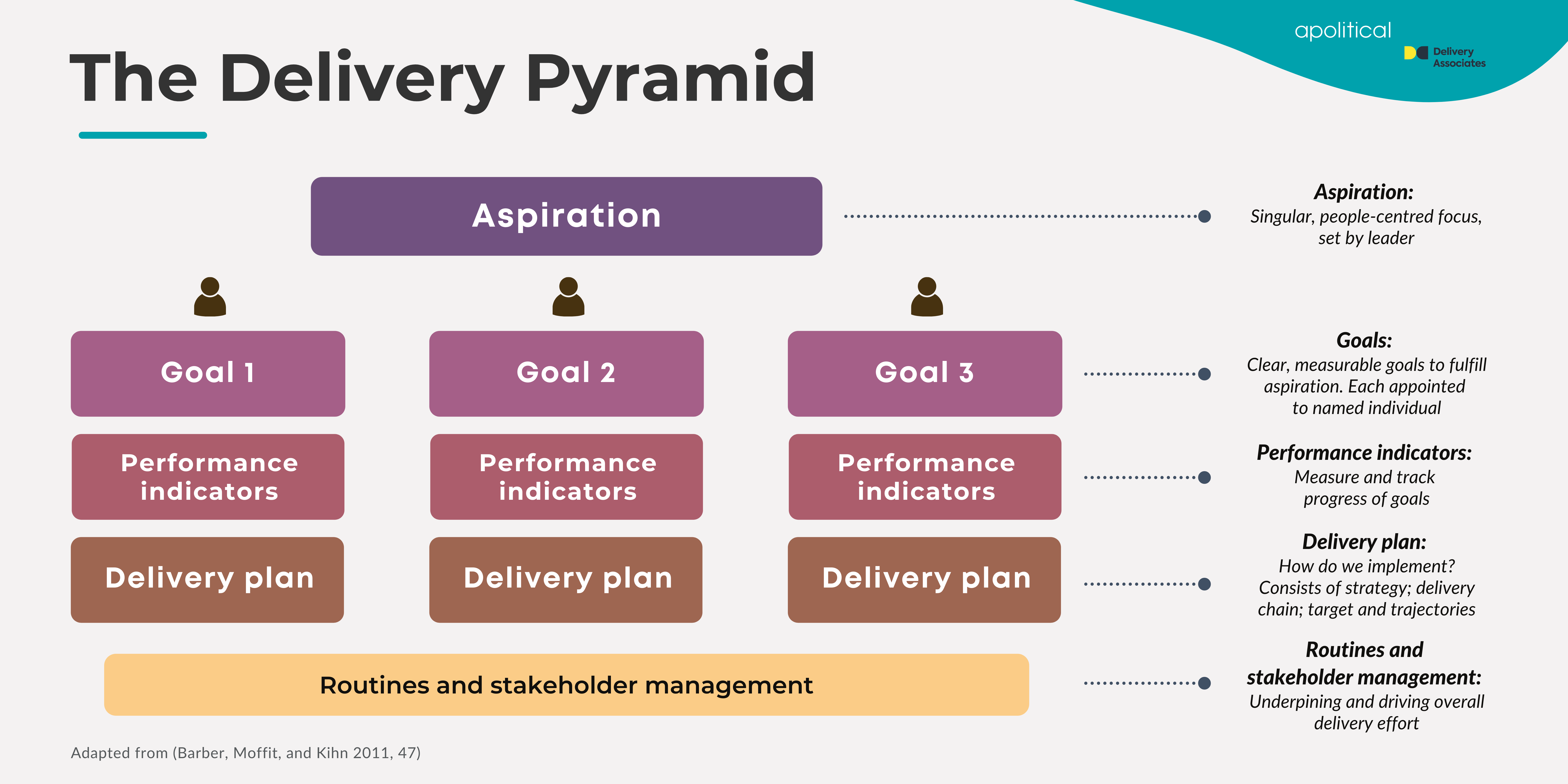 to see a graphic representation of these relations.