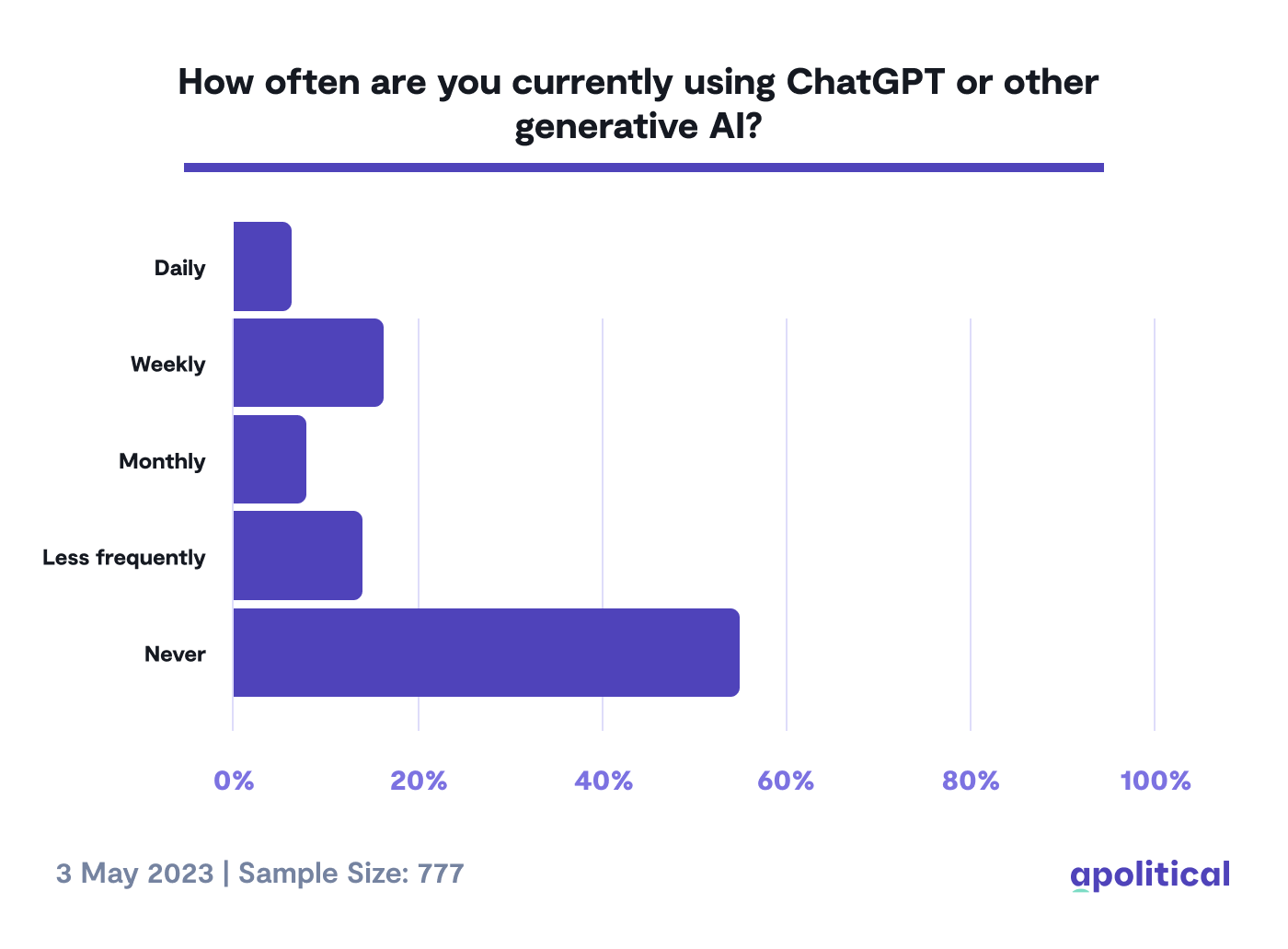 could-chatgpt-help-solve-the-burnout-crisis-in-government