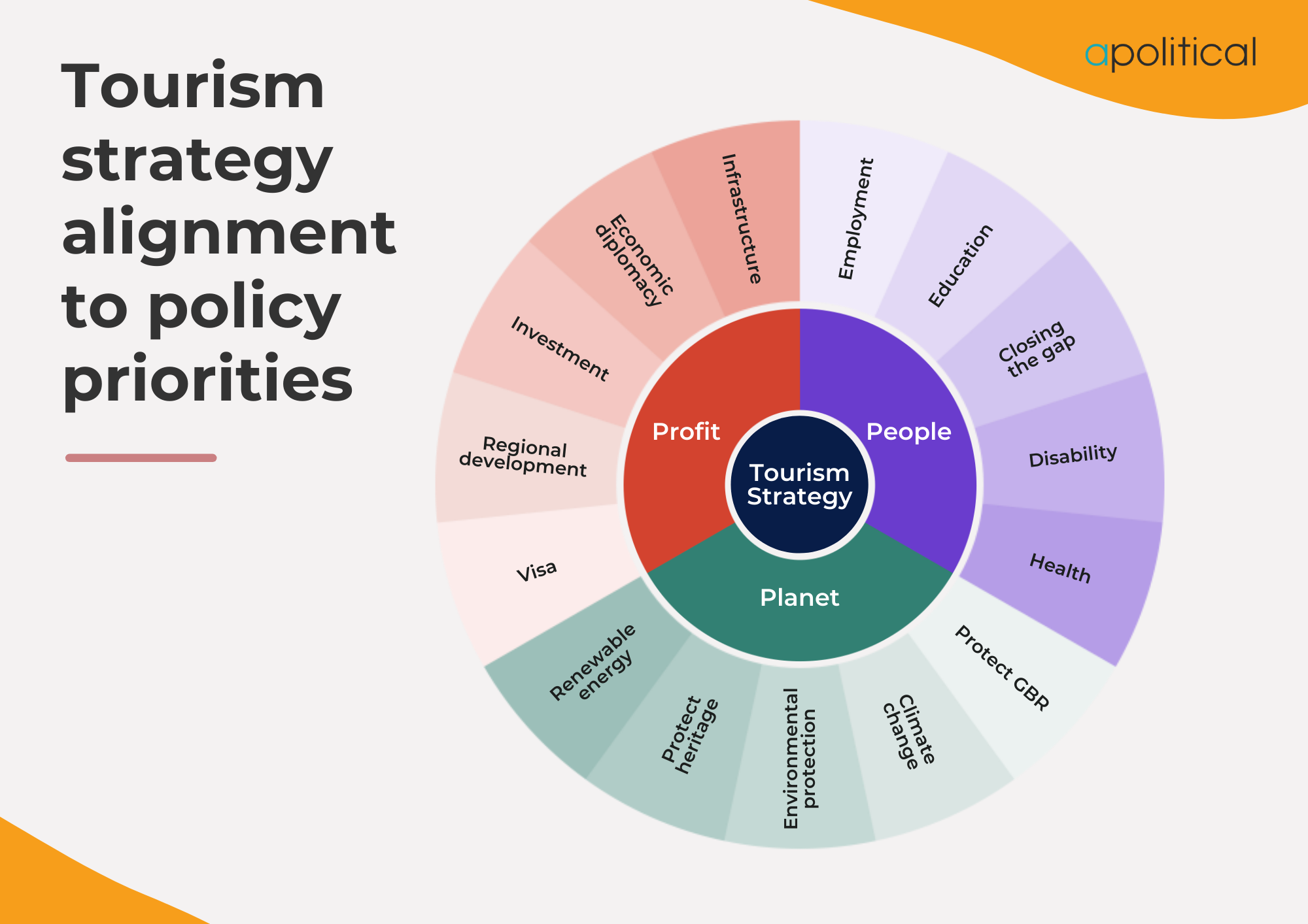 The Public Sector Network