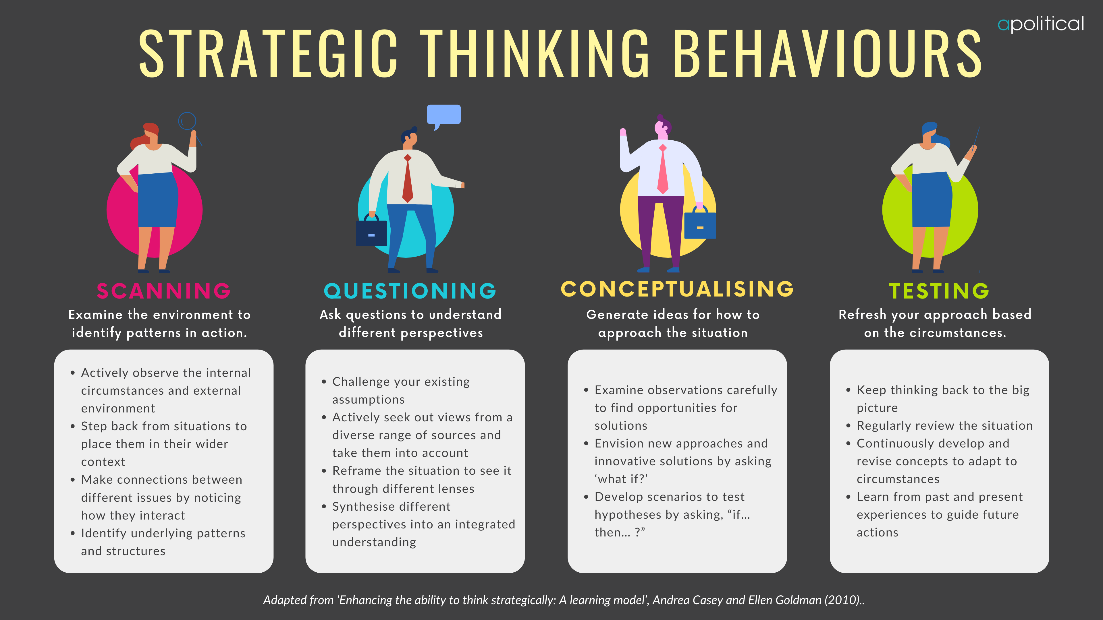 strategic-thinking-behaviours