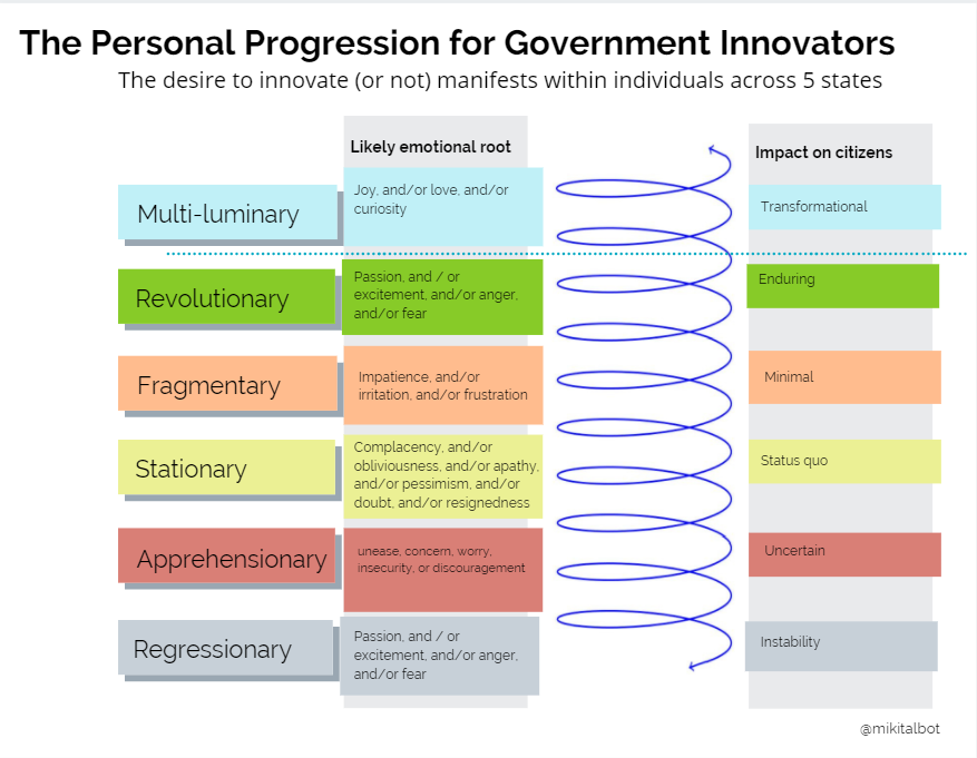 how-are-innovative-public-servants-born_asset_image2