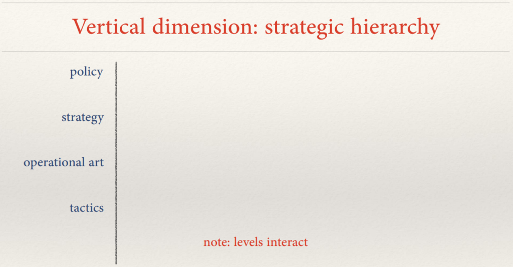 how-to-think-strategically-about-your-goals-adam-parr_asset_parr_strategichierarchy-1024x533
