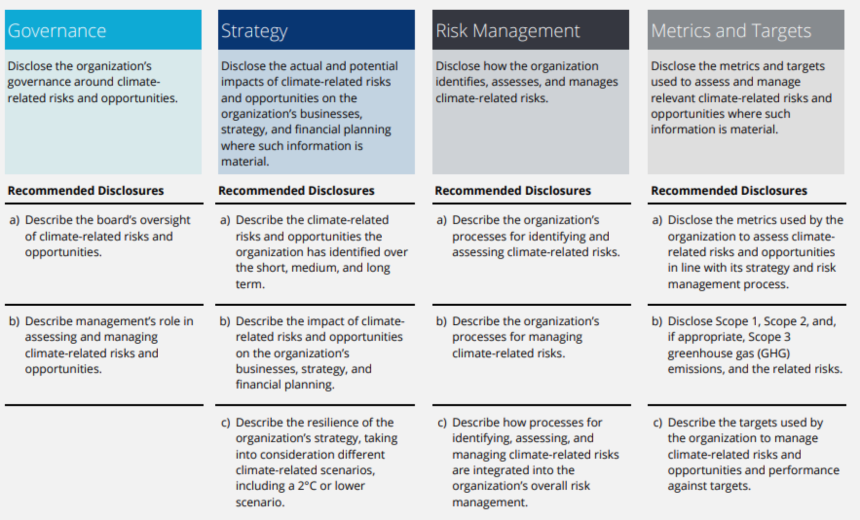 Alignment vs Risk Management