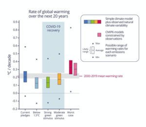 why-our-covid-recovery-demands-climate-action_asset_picture-1-300x261