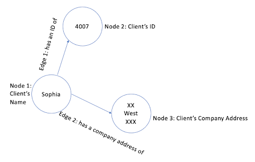 How to generate insightful data connections