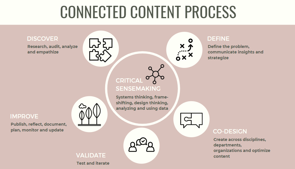the-skills-content-professionals-in-government-need_asset_image3