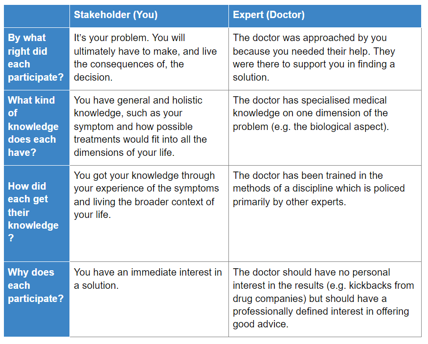 getting-beyond-the-expert-stakeholder-divide_asset_2020-12-04-11_42_30-untitled-document-google-docs