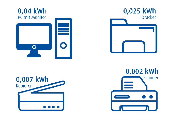Grafik diverser Bürogeräte mit Stand-by-Verbrauchsangabe