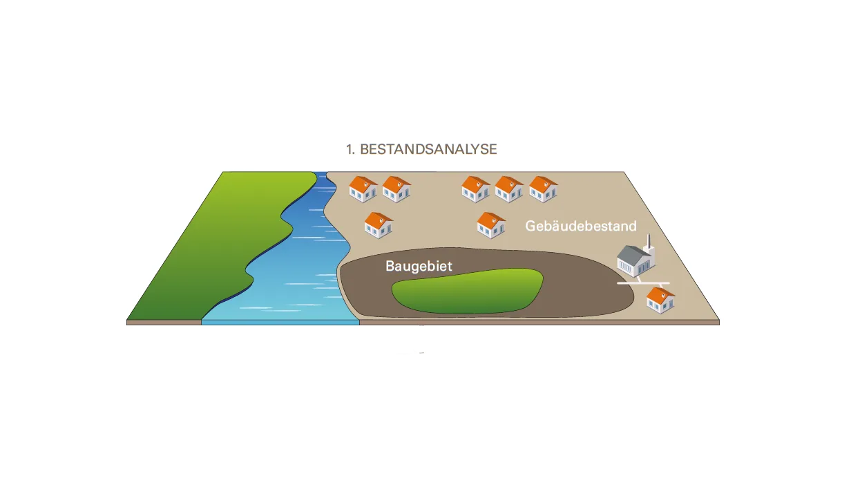 Grafik zur Bestandsanalyse der kommunalen Wärmeplanung