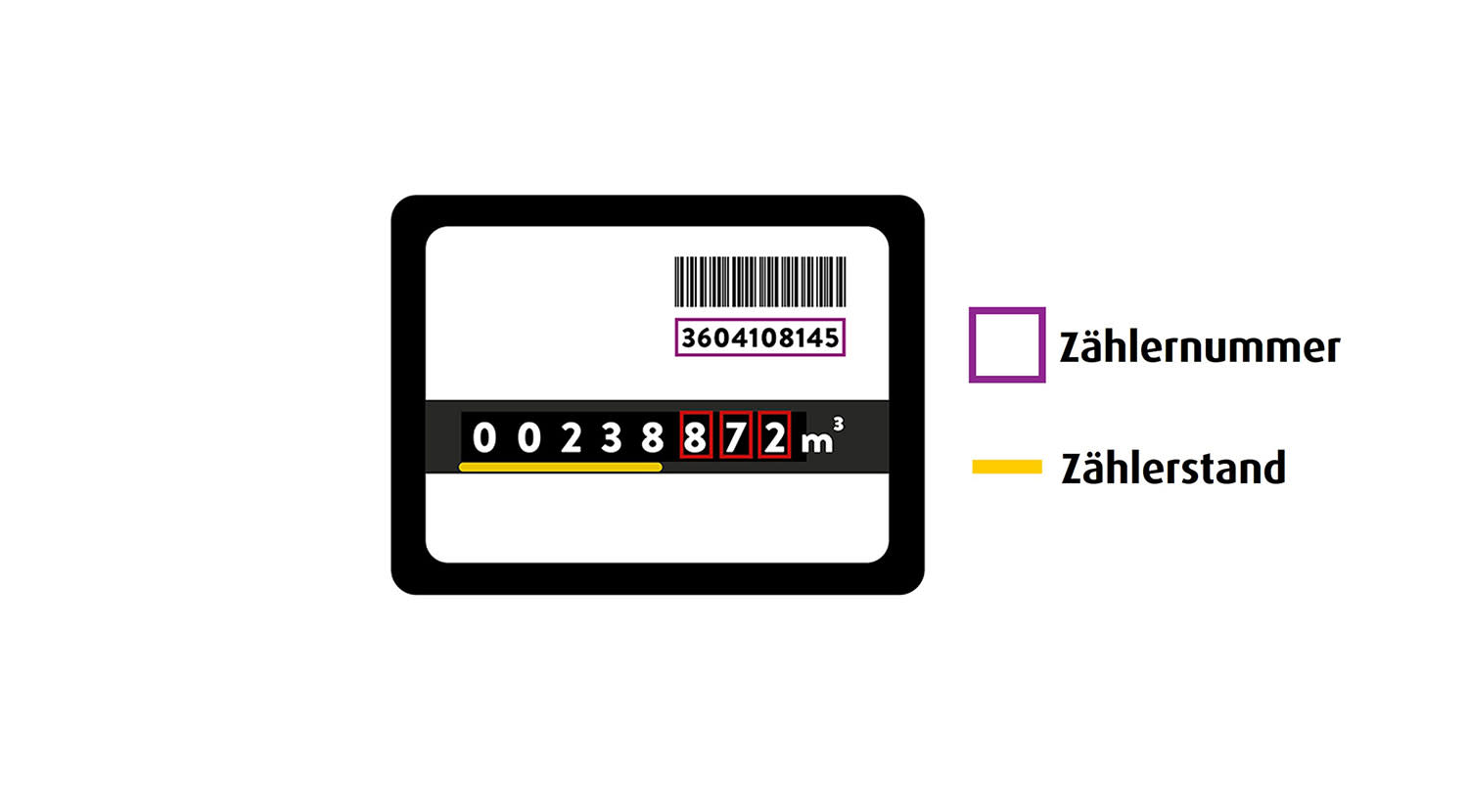 Bild eines Gaszählers