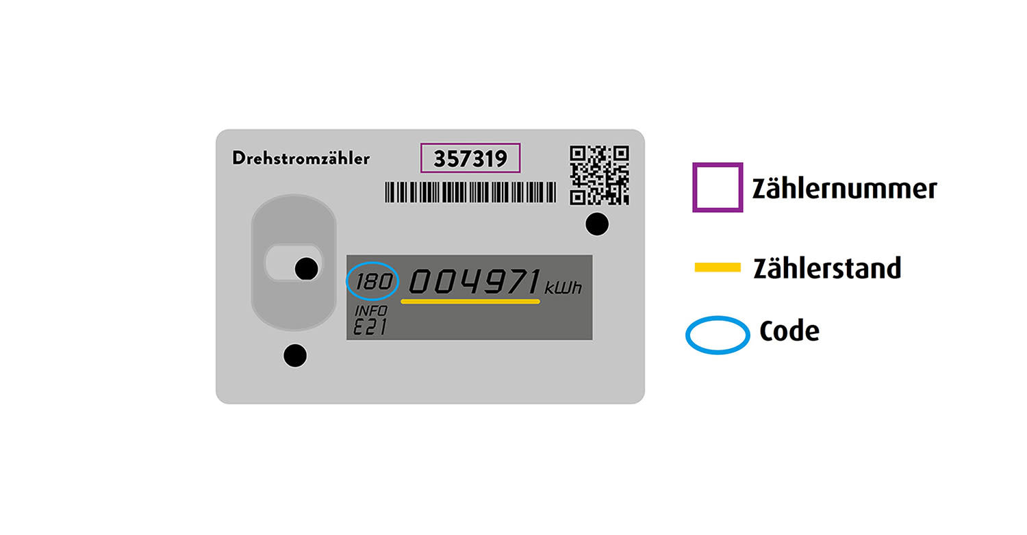 Bild einer modernen Messeinrichtung Drehstromzähler