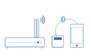 Kreditkartenautomat über Bluetooth