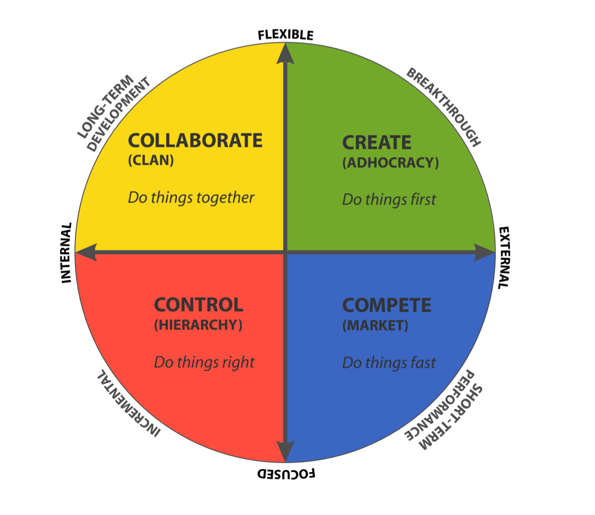 Our Wildly Transformational Fundamentals