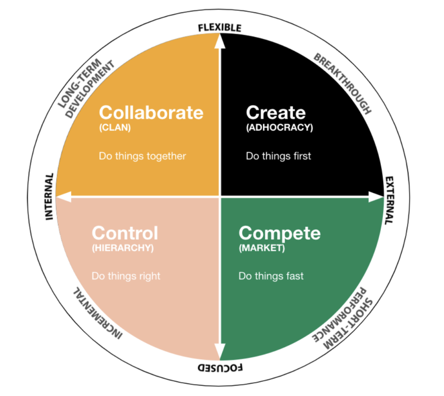 Our Wildly Transformational Fundamentals