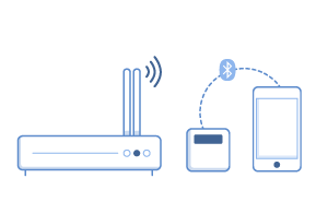 kartenlesegerät bluetooth smartphone