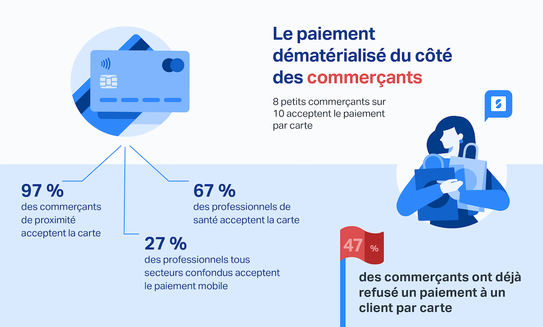 Infographie SumUp OpinionWay pt.3