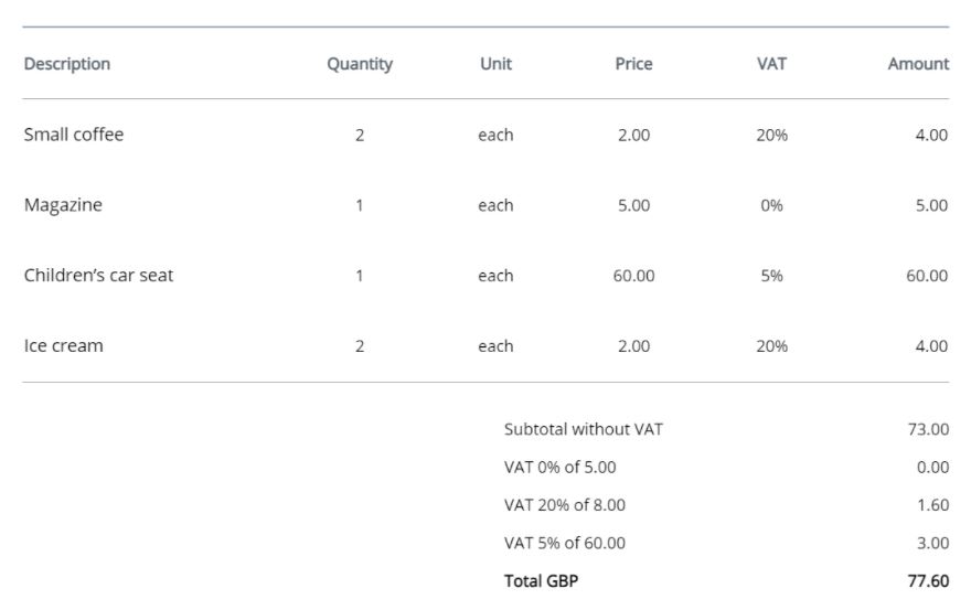 Invoice Template With Multiple VAT Rates | SumUp Invoices