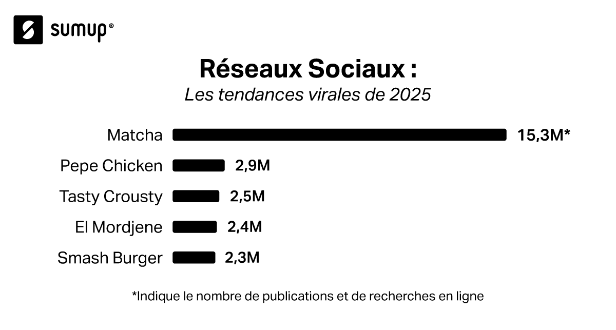 Suivre les tendances : opportunité ou piège pour les TPE/PME ? SumUp