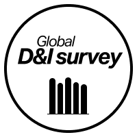 An infographic showing the text "Global D&I survey" with a minimalist black-and-white design emphasizes the statistic