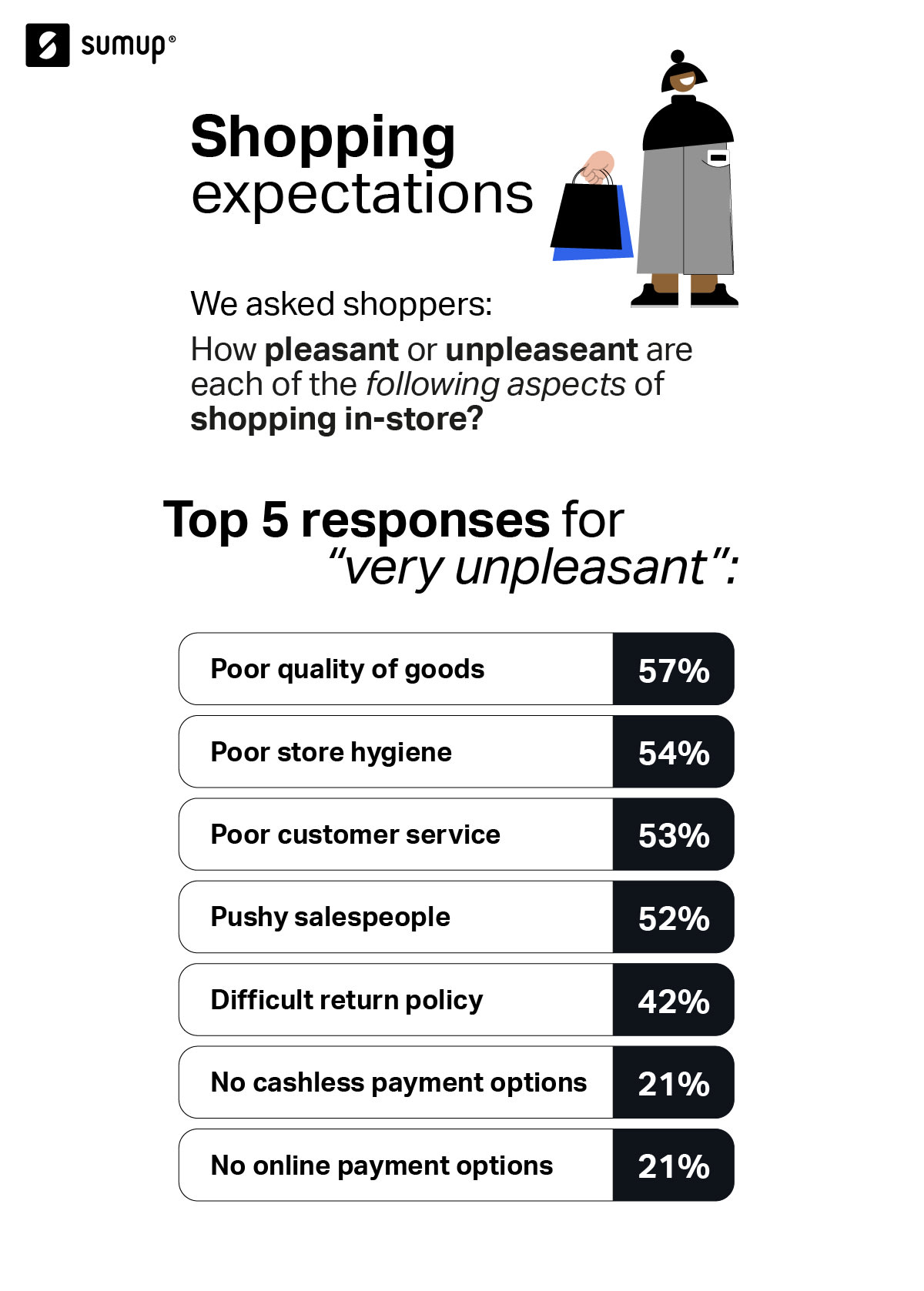 shopping expectations in the UK