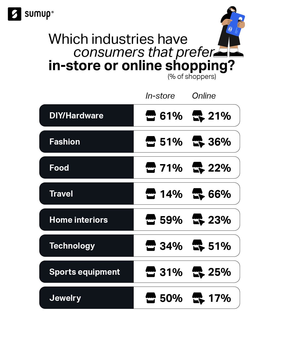 in-store or online shopping