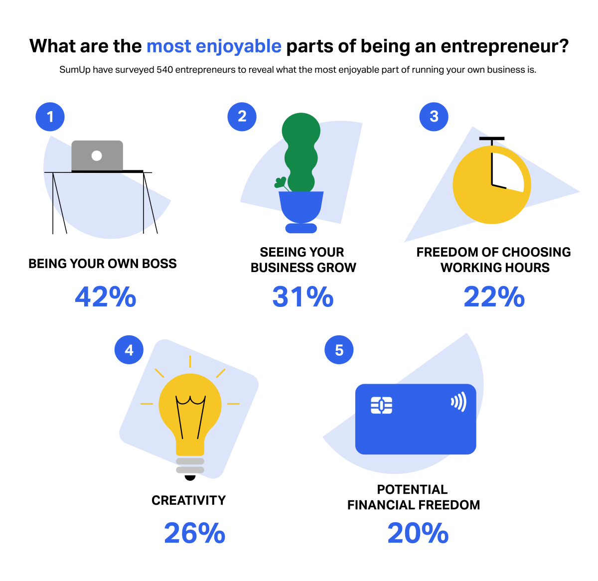 what are the most enjoyable parts of being an entrepreneur 