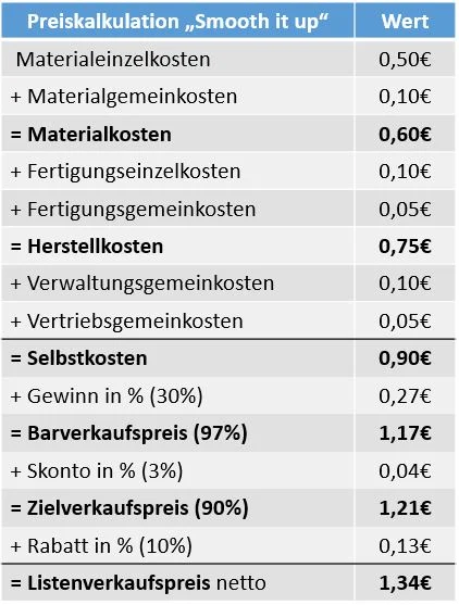 Preiskalkulation: Berechnung von Skonto und Rabatt | SumUp Rechnungen