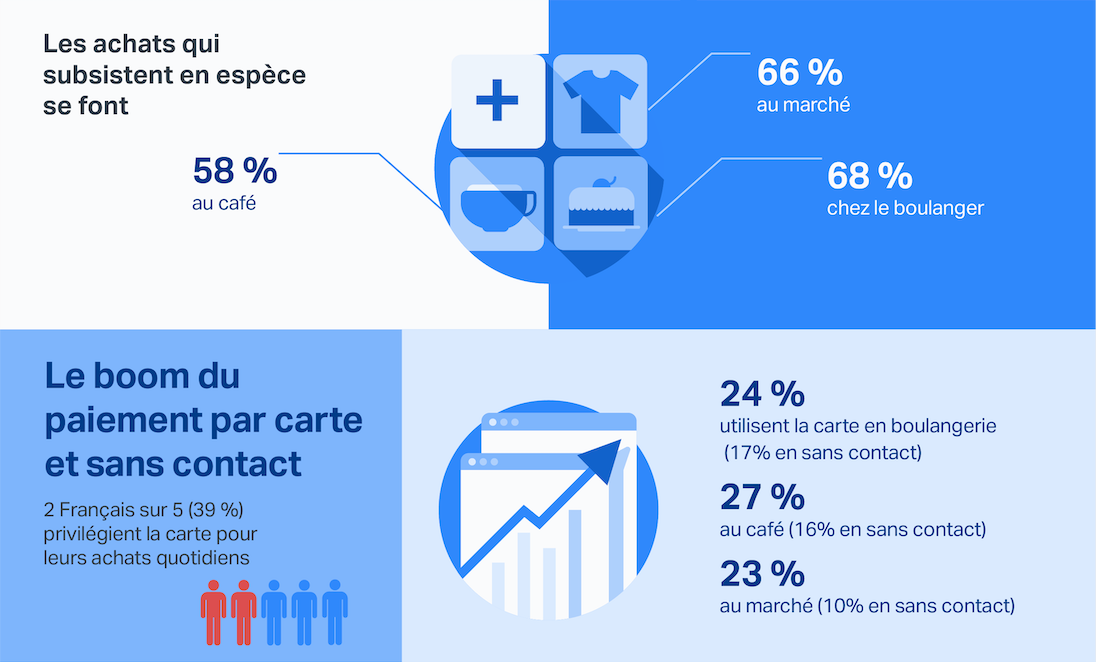 Infographie SumUp opinionWay pt2