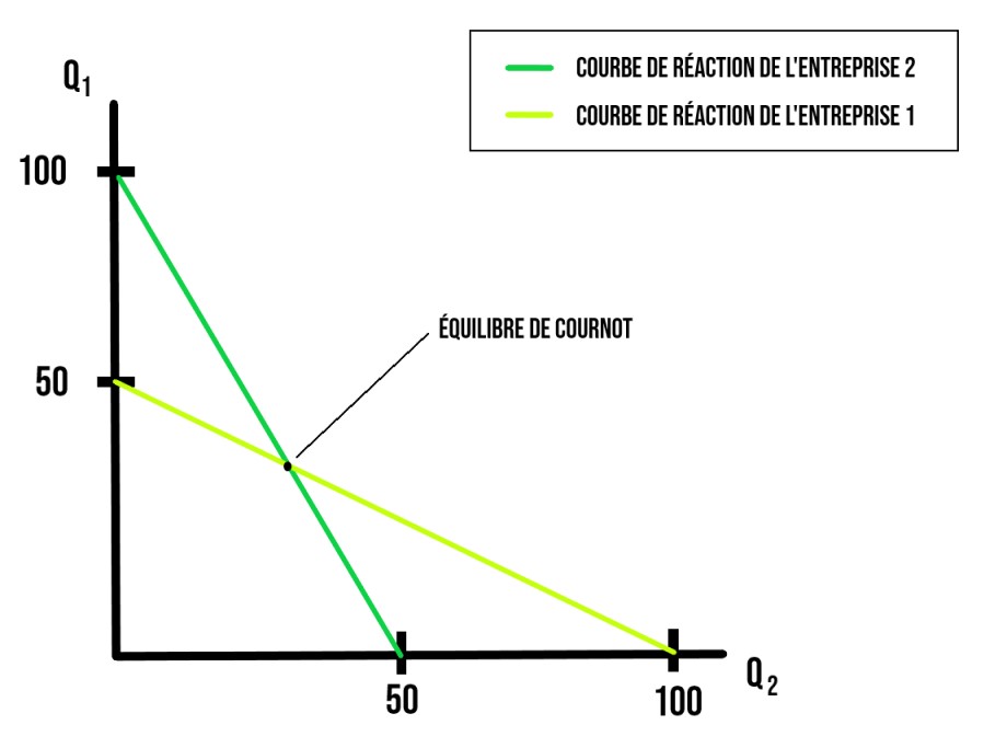 Duopole - Qu'est-ce Qu'un Duopole ? | SumUp Factures