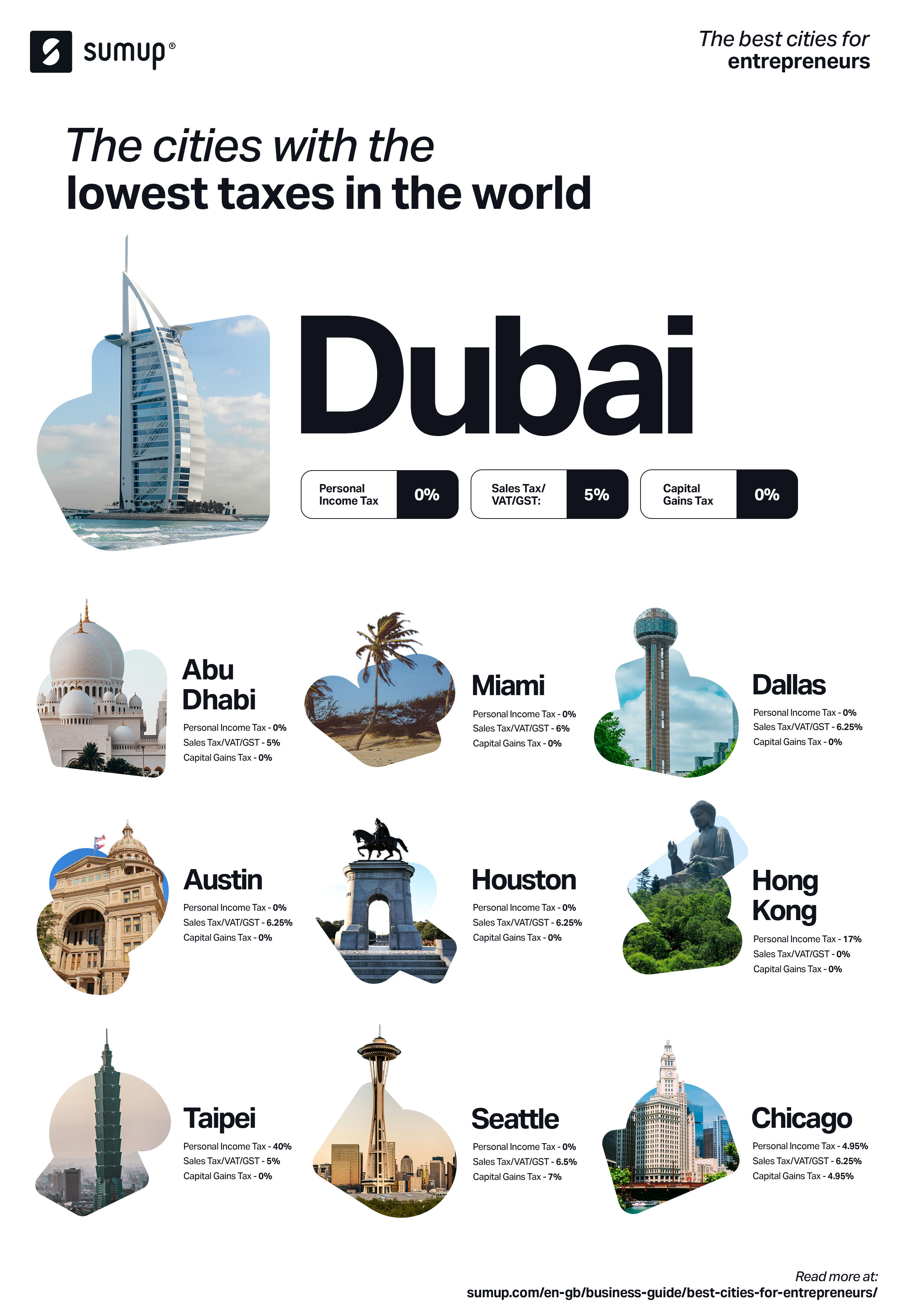 the-best-cities-for-entrepreneurs-to-live-in-2024-sumup