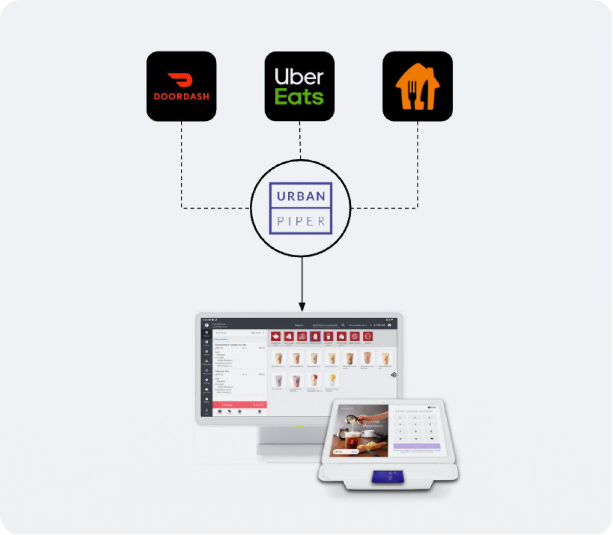 Support Resources for your Gong cha x SumUp Store | SumUp