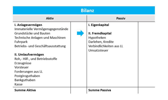 Was Ist Kurzfristiges Fremdkapital Fremdkapital – Was ist Fremdkapital? | SumUp Rechnungen