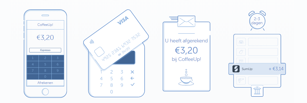 Is Contactloos Betalen Veilig?