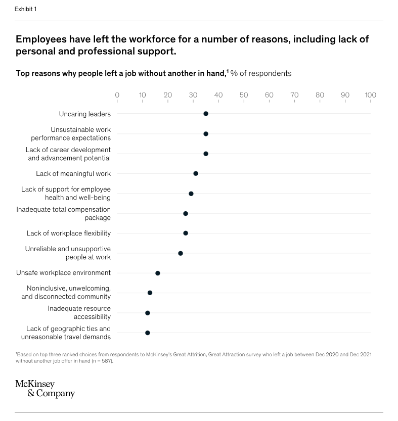 Starting a business - how to start a business - McKinsey research