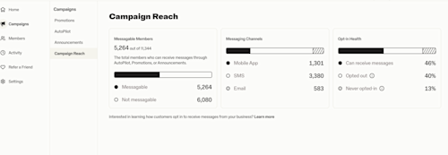 The SumUp Connect reporting dashboard showing Campaign Reach statistics including Messagable Members, Messaging Channels, and Opt-In Health. 