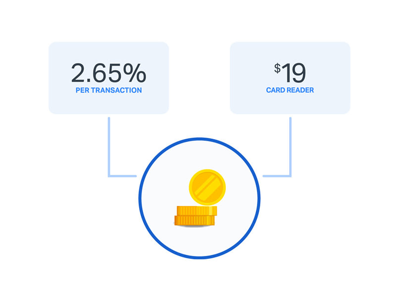With SumUp you pay only $19 for your card reader and 2.65% per transaction.