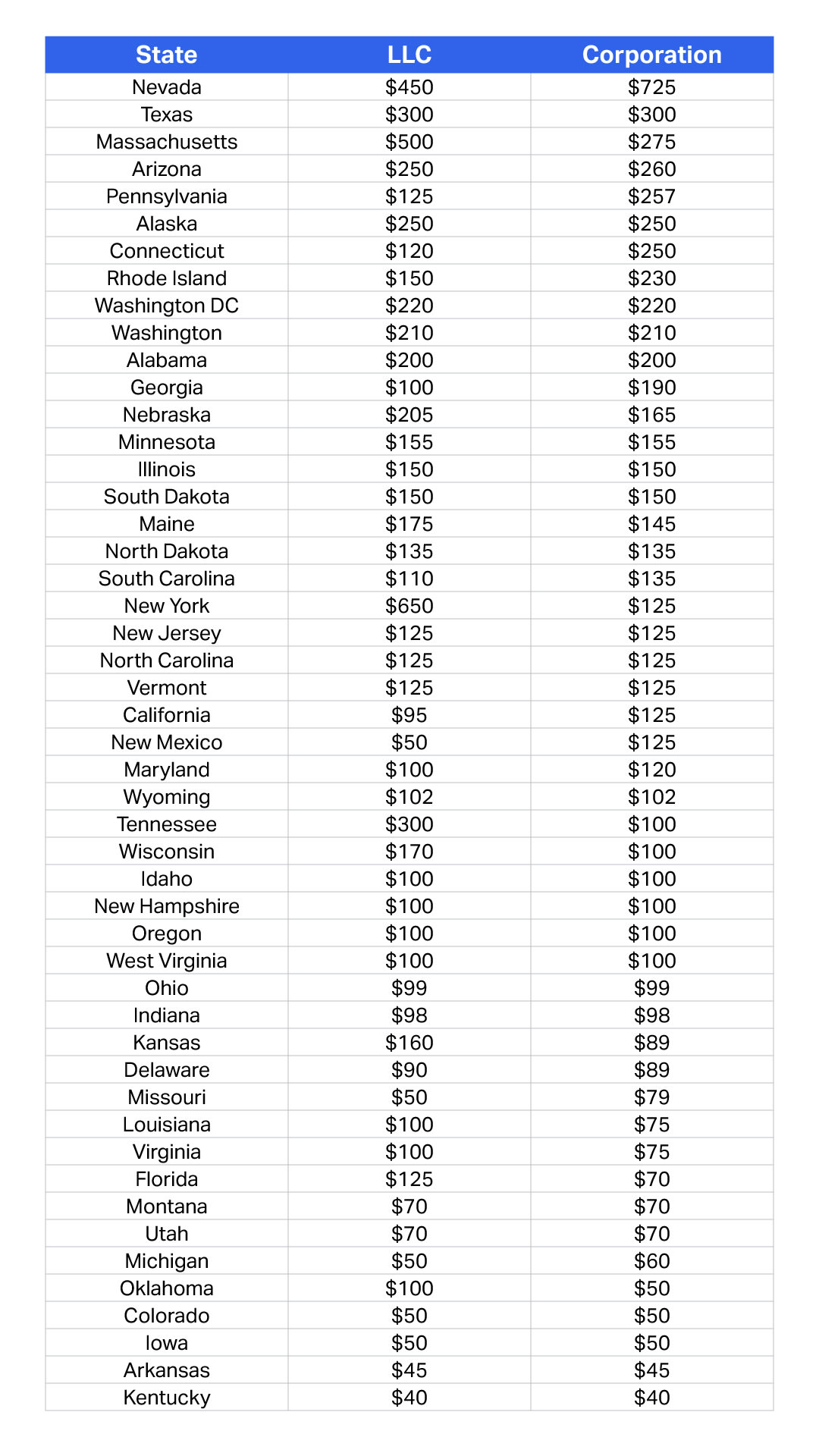 Legal Fees For Small Business Startup Common Small Business Startup Costs in 2022
