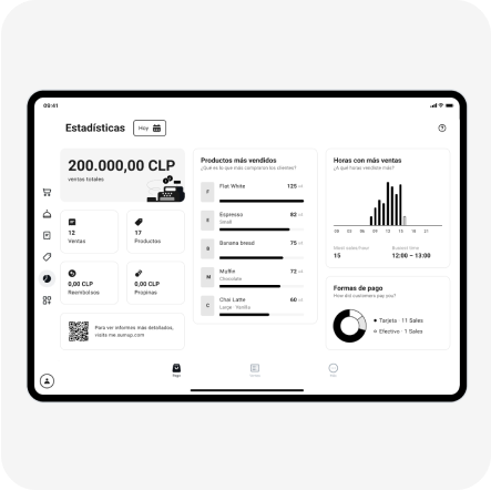 Pantalla de una tablet, donde se observa un reporte diario de las ventas de un negocio, mostrando los días donde más vendió, productos más vendidos y distribución de las tarjetas.