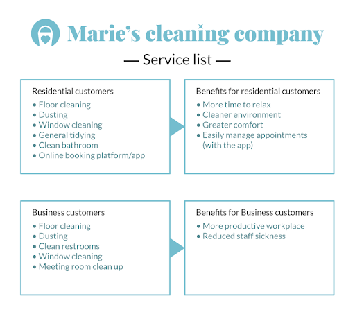 service list for service business infographic
