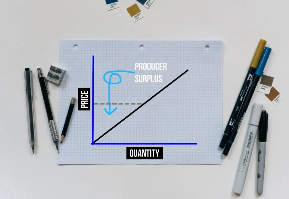 Graph explaining producer surplus