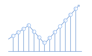 grafikon rasti za karticno poslovanje