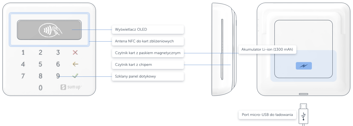 Components Air PL