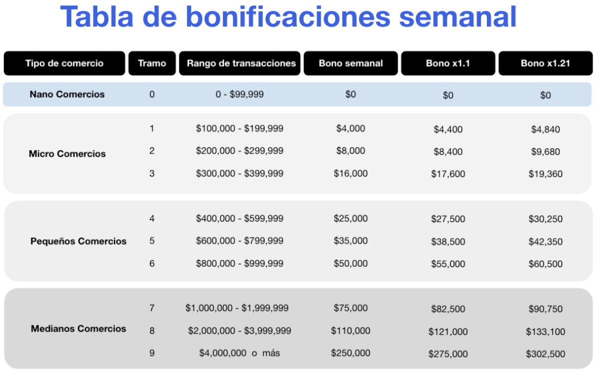 Bonos Distribuidores CL