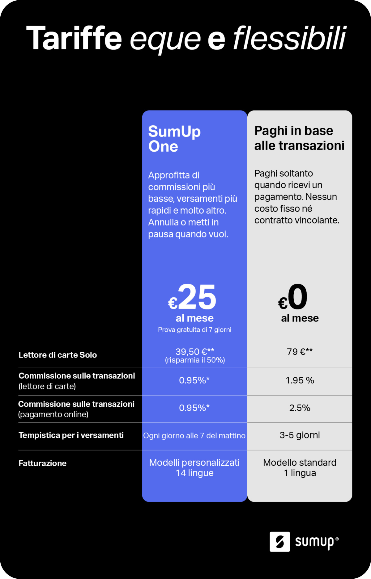 Carta per Stampante : Sconti Fino al 50%