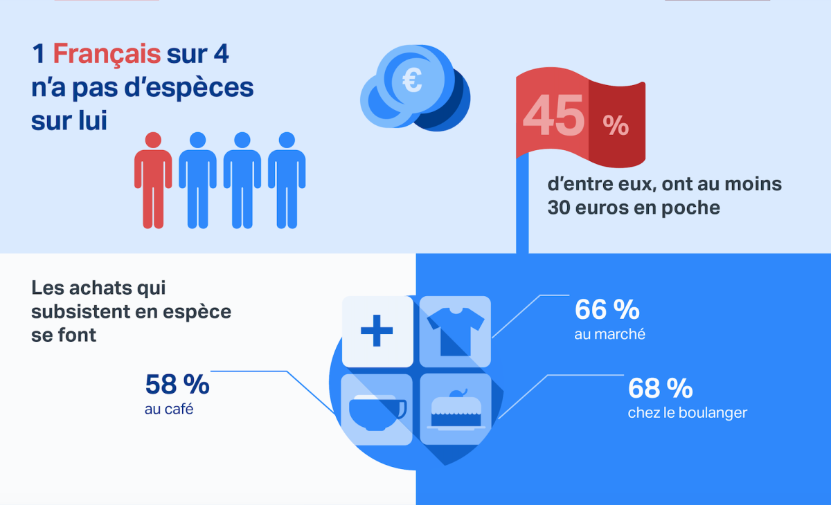 Infographie SumUp Opinion Way pt1