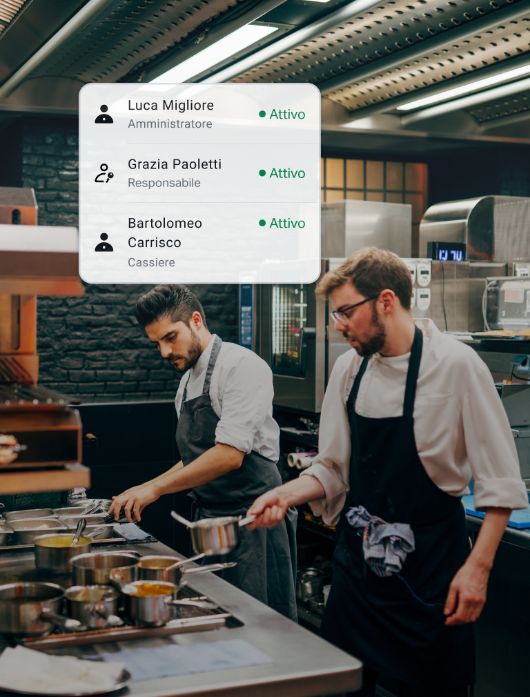 Configura ruoli su misura per il personale, così da efficientare le operazioni e consentire l'accesso alle funzioni esclusivamente necessarie.